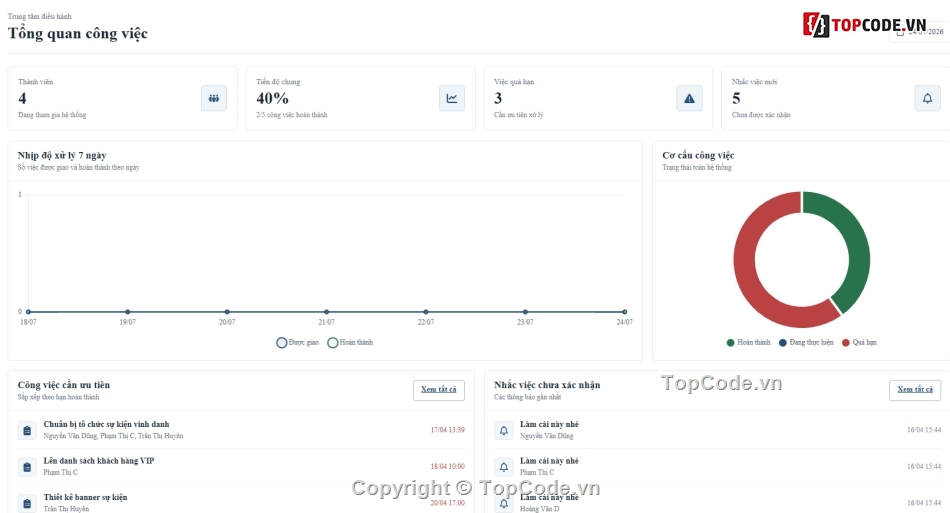 Website quản lý,quản lý,quản,lý